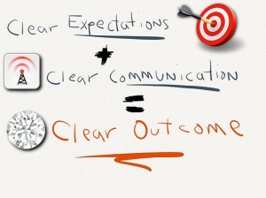 clear-expectations-+-clear-communication-clear-outcome.001